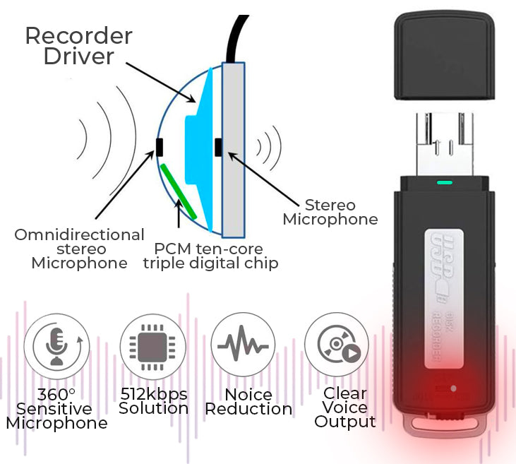 Guardian 1ClickON Secret USB Voice Recorder